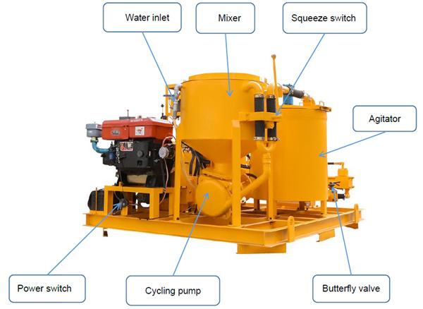compact grouting plant for TBM