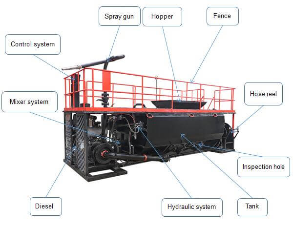 Main component of hydro seeding machine