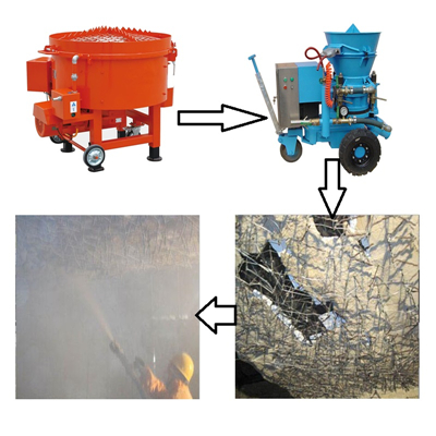 refractory mixer application