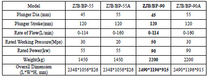 High pressure jet grouting pumps types