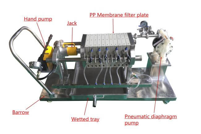 Details of small type membrane filter press