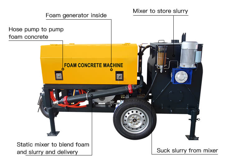 foam concrete machine for sale