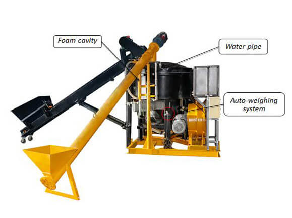 foam cement machine for sale