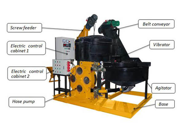 Foam cement machine details