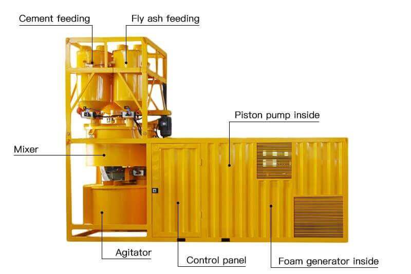 foam concrete mixing plant for backfilling road base