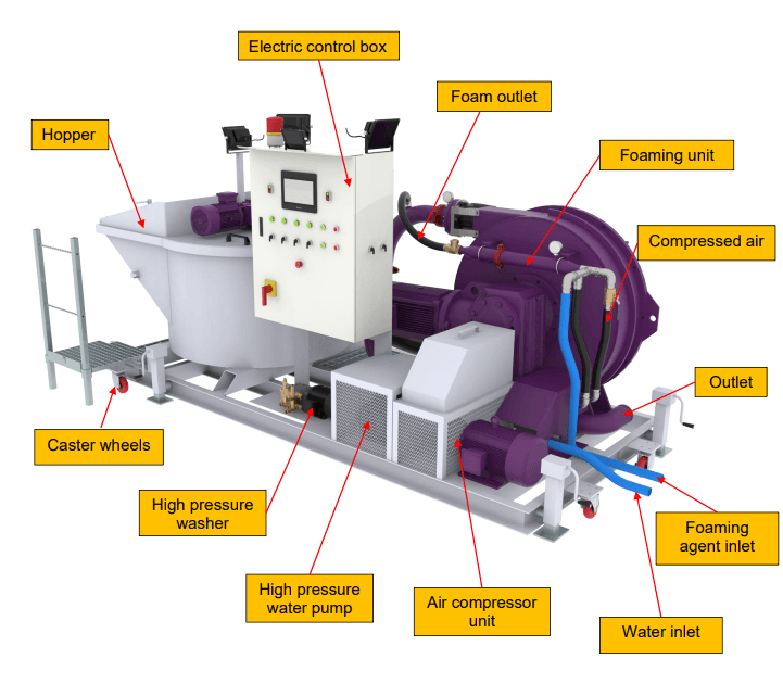foam concrete hose pump equipment