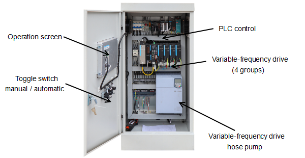 Control cabinet