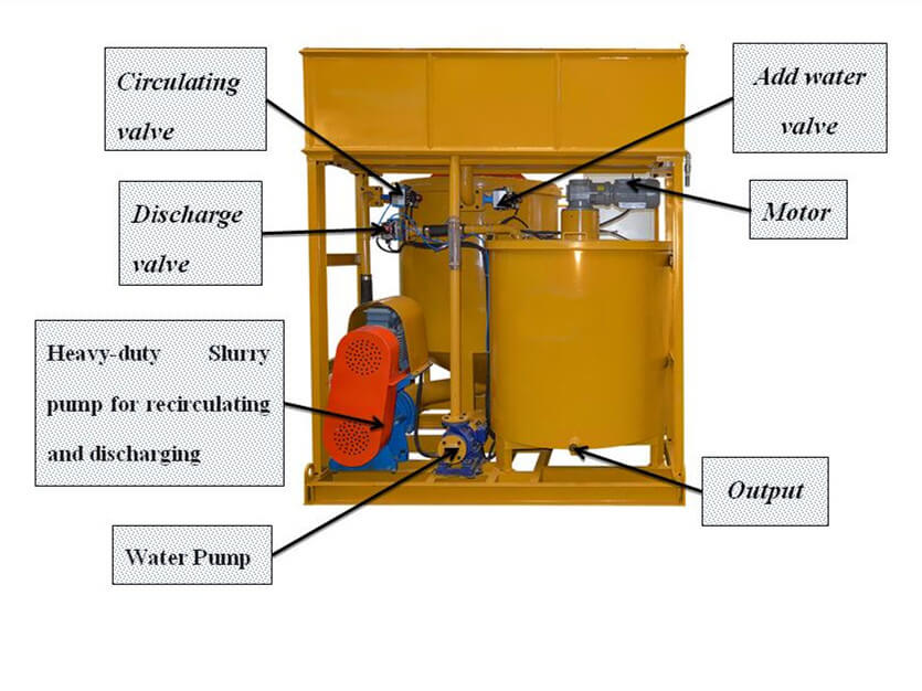 Turbo mixer and agitator details