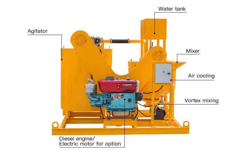 grout mixer with agitator