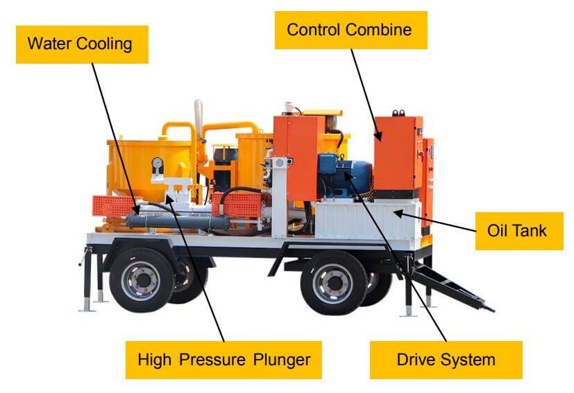 mobile grouting pump with mixer on wheels