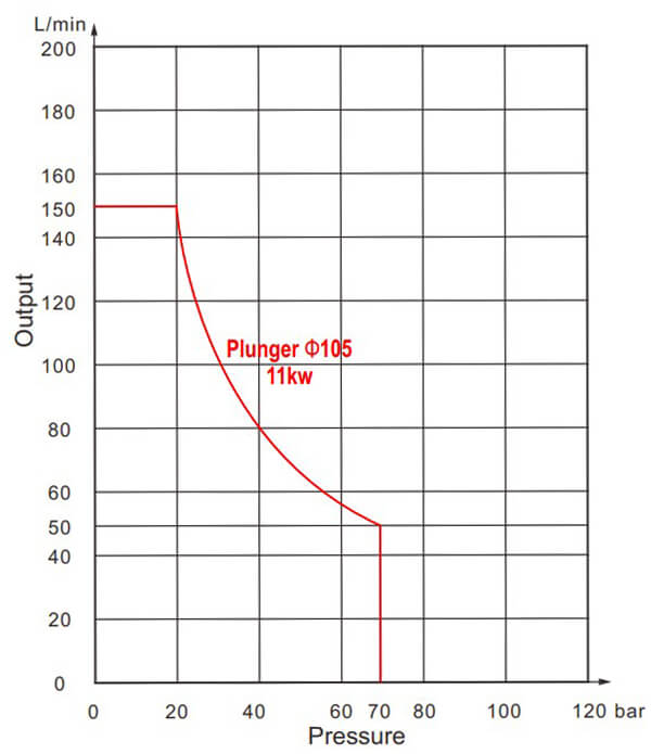 grout pump performance