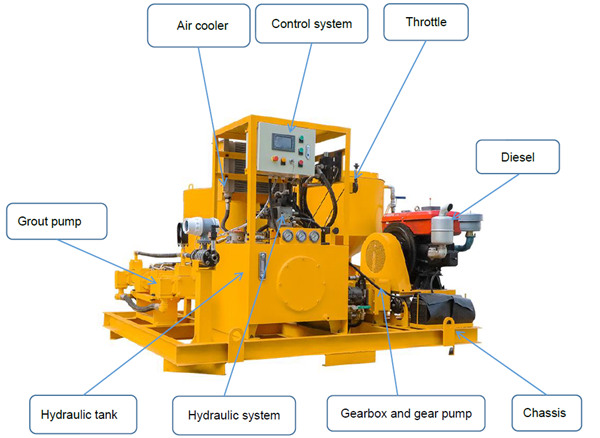 compact TBM grouting plant