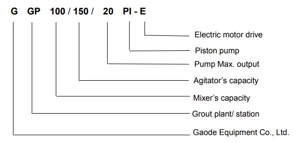 GGP10015020PI-E TBM grout plants