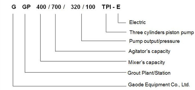 model definition of colloidal grout plant