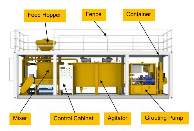 all in one automatic grouting station