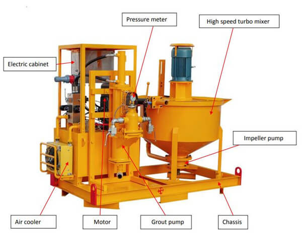 bentonite injection plant details