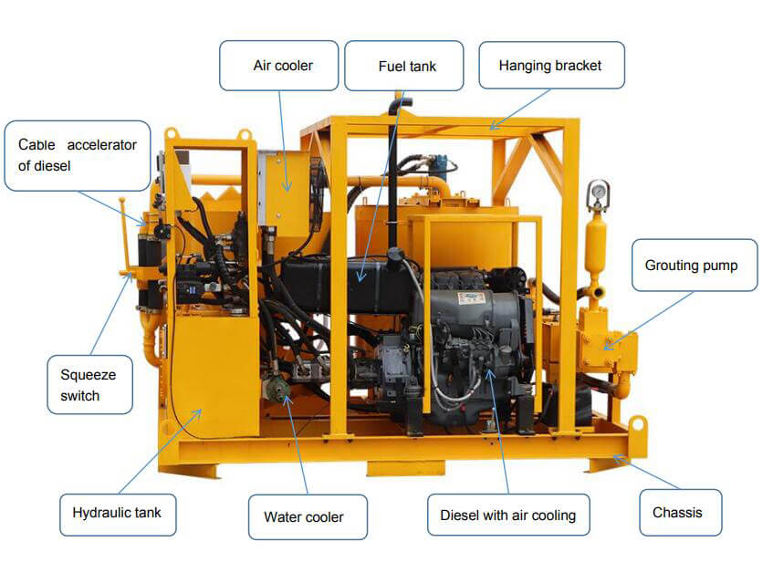 main component of cement grout unit