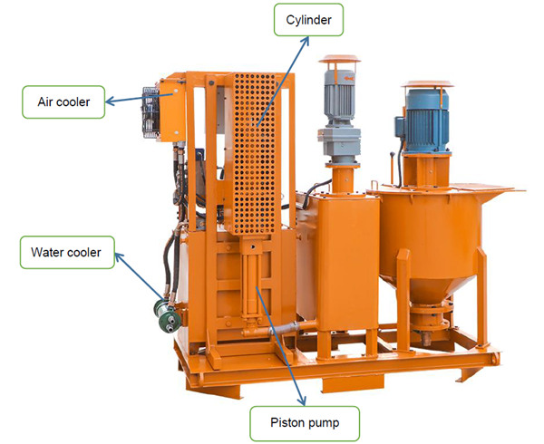 TBM grout pump with mixer