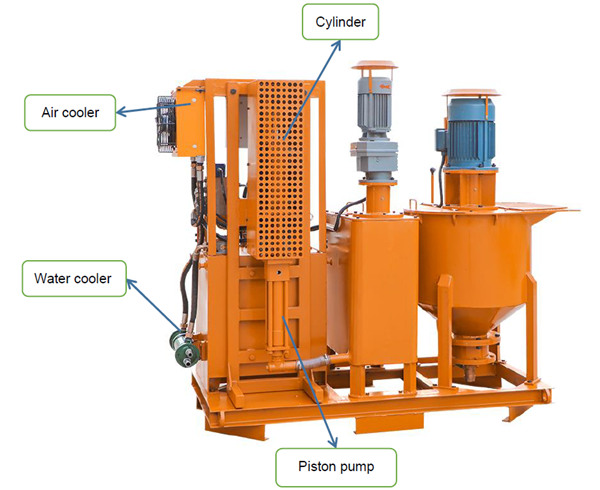 TBM grout pump with mixer