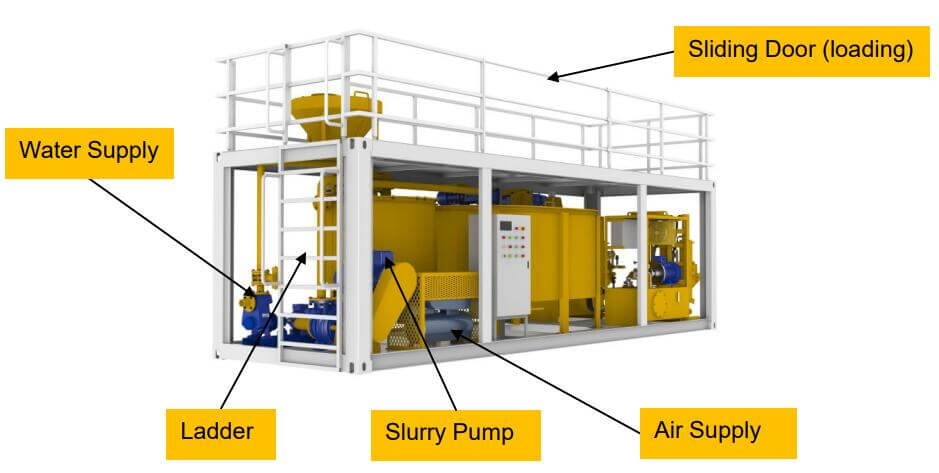all in one all in one automatic grouting plant