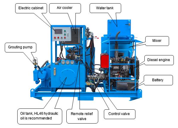 main component of bentonite grout mixing plant