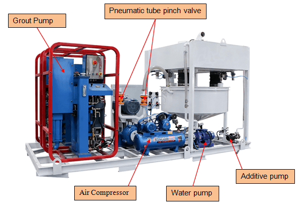 Compact Automatic Grouting Station