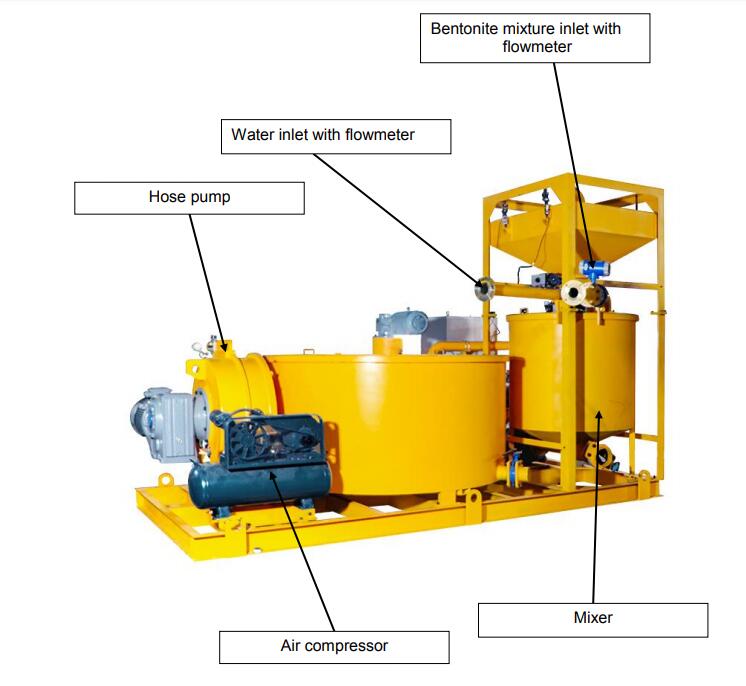 rout mixer and pump for back fill