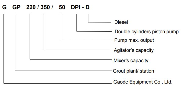 GGP22035050DPI-D TBM grouting plant