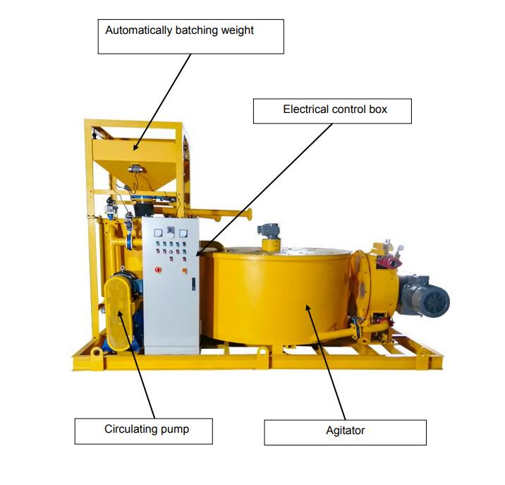 grout mixing plant for backfill grouting