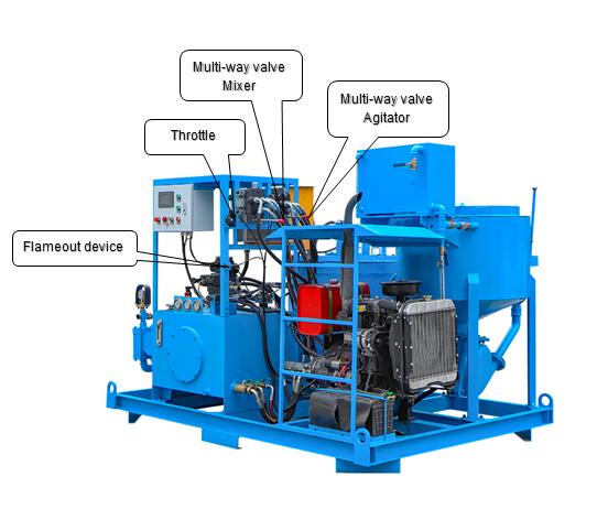 main component of grout mixing plant