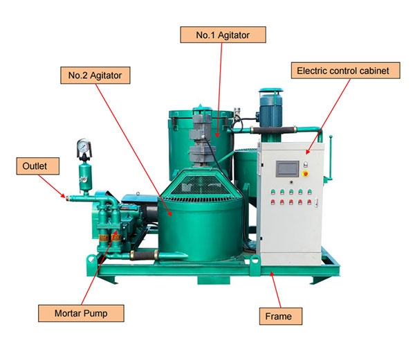 details of mortar grout plant