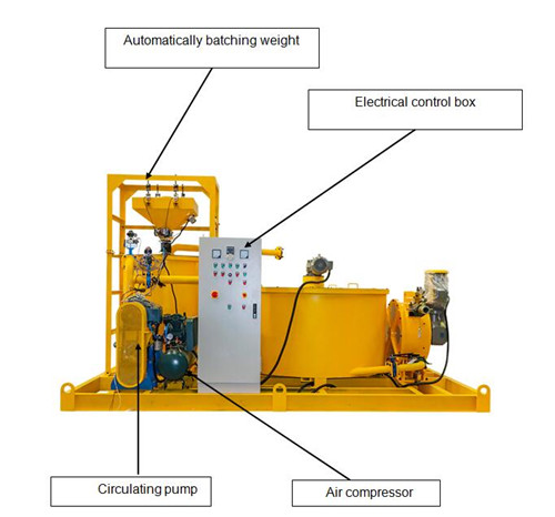 grout mixing and pumping system