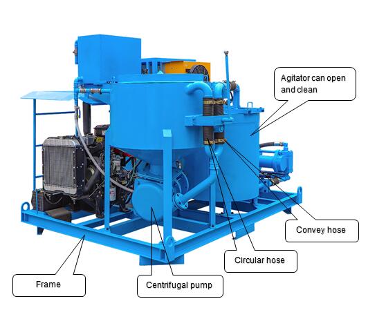 main component of bentonite grout plant