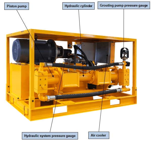 grout pump details