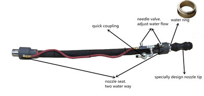 New type pre-dampening nozzle