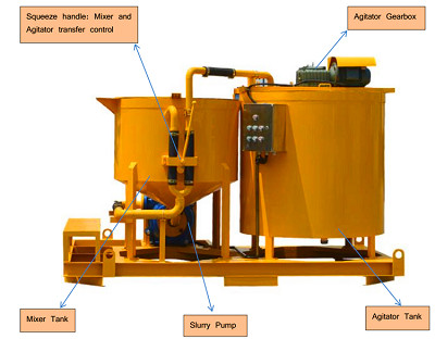 available grouting mixer