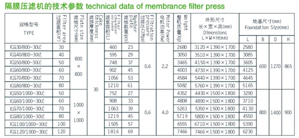 membrane filter press manufacturer
