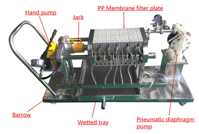 manual laboratory filter press for sale