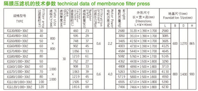 high pressure filter press