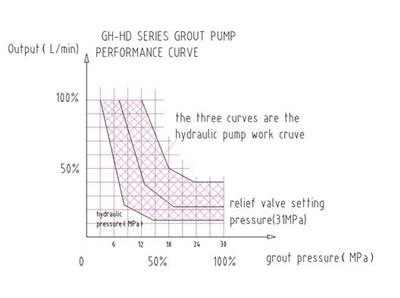 electric grout pump