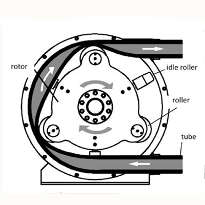 heavy duty peristaltic pump