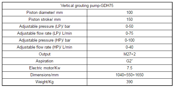 Vertical grouting pump