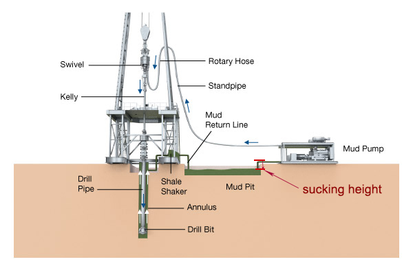 drilling mud pump manufacturer