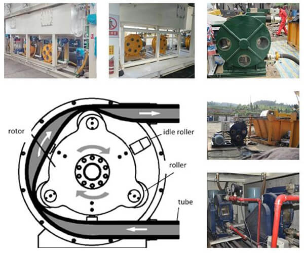 Industrial squeeze hose pump for sale