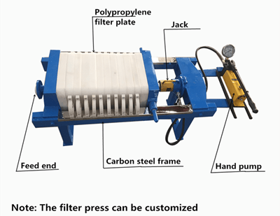 manual operation filter press