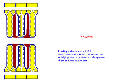 filter equipment operation principle