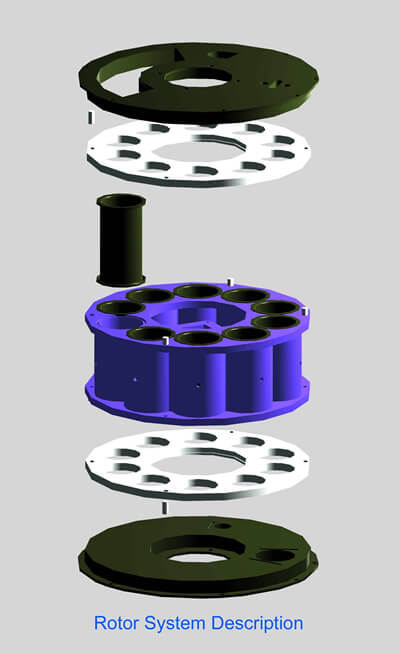 gunite machine rotor system