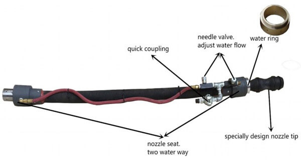 New type of pre-damped nozzle of gunning machine