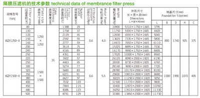 Singapore filter press for sale