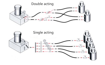 double acting hydraulic jack